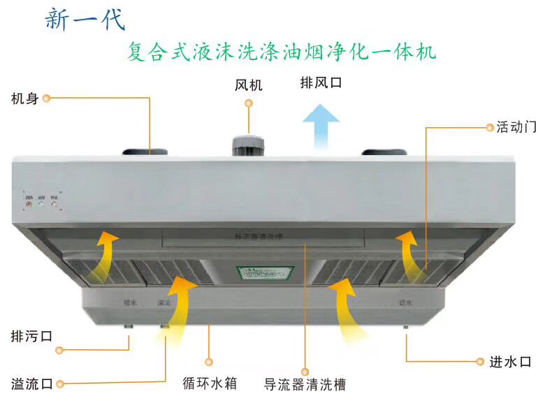 排煙罩1